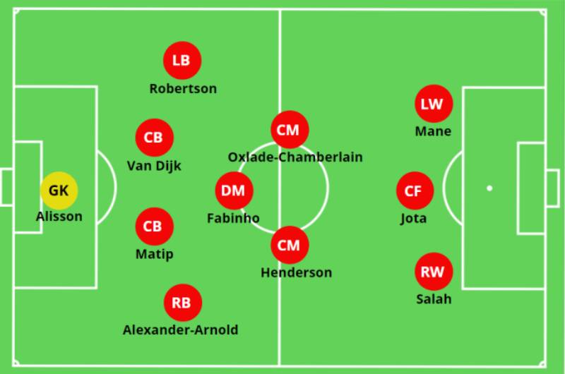 Chiến Thuật 4-3-3 – Sơ Đồ Tấn Công Linh Hoạt & Hiệu Quả Nhất 10 Những Đội Bóng Thành Công Với 4-3-3